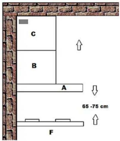 PKM 6004BH - Main components - 1