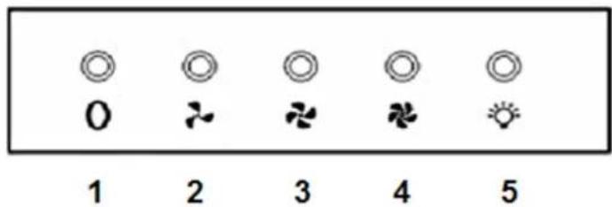 PKM 6004BH - Control panel - 1