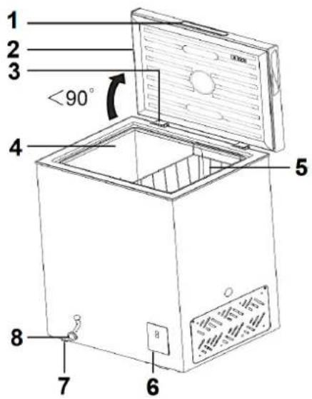 PKM GT300E - Description de l'appareil - 1