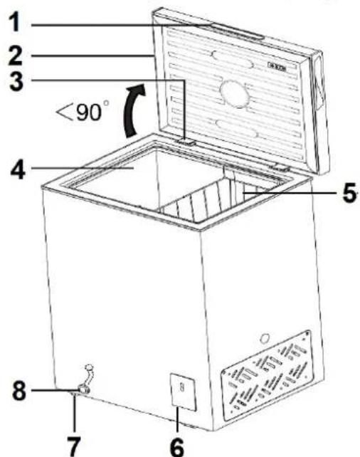 PKM GT300E - Description of the appliance - 1