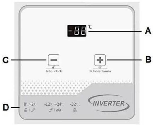 PKM GT300E - CONTROL PANEL: DISPLAY AND OPERATING BUTTONS - 1