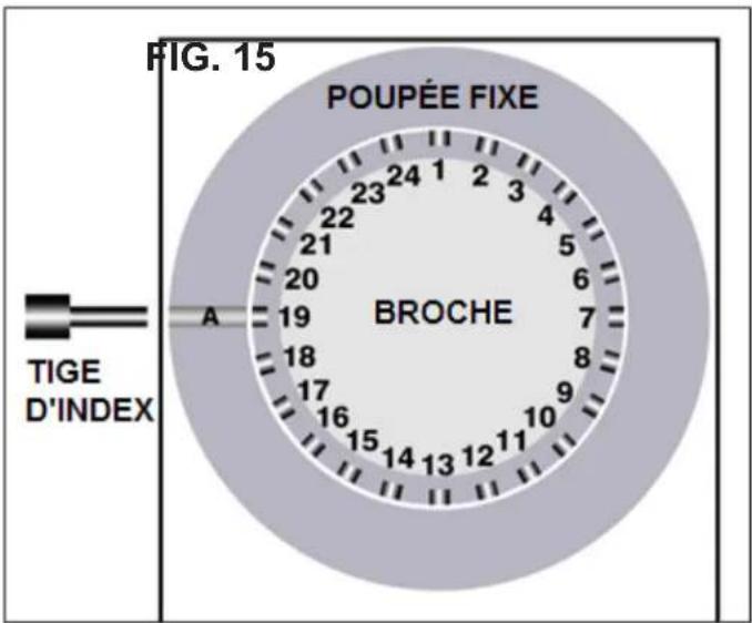 RIKON 70-150VSR - INDEXATION DE LA BROCHE - 1