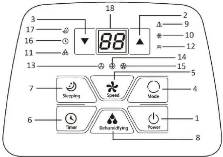 Emerio PAC-125152.3 - Bedienfeld - 1