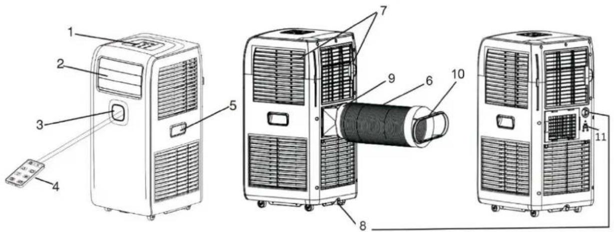 Emerio PAC-125152.3 - DESCRIZIONE DEI COMPONENTI - 1