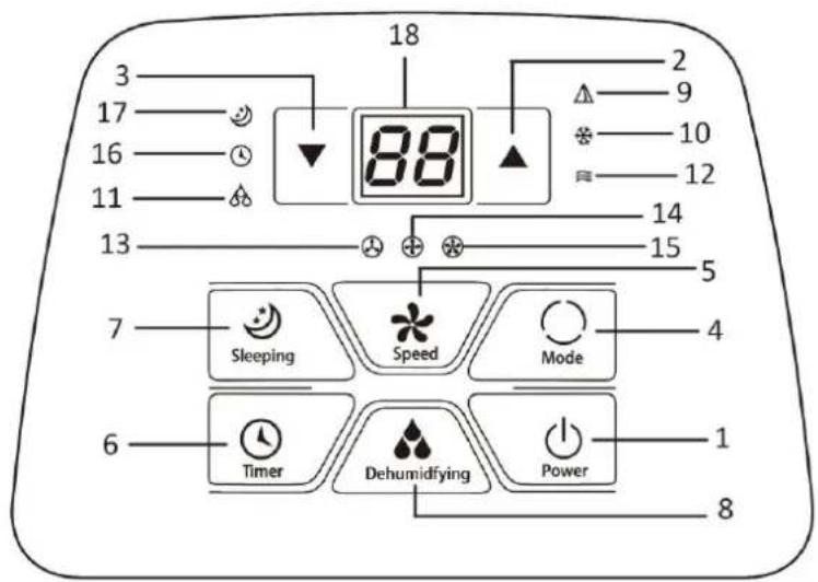 Emerio PAC-125152.3 - Control panel - 1