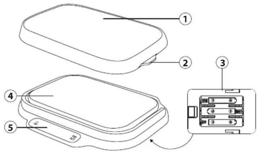 CASO KitchenDuo - Visión general - 1
