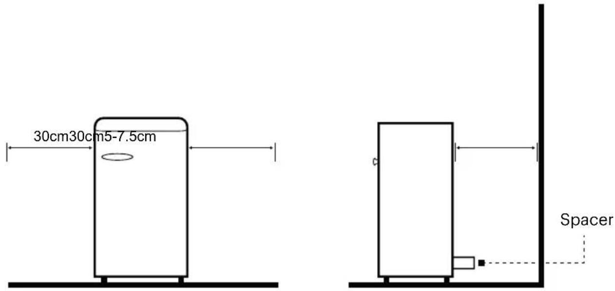 30cm30cm5-7.5cm Spacer