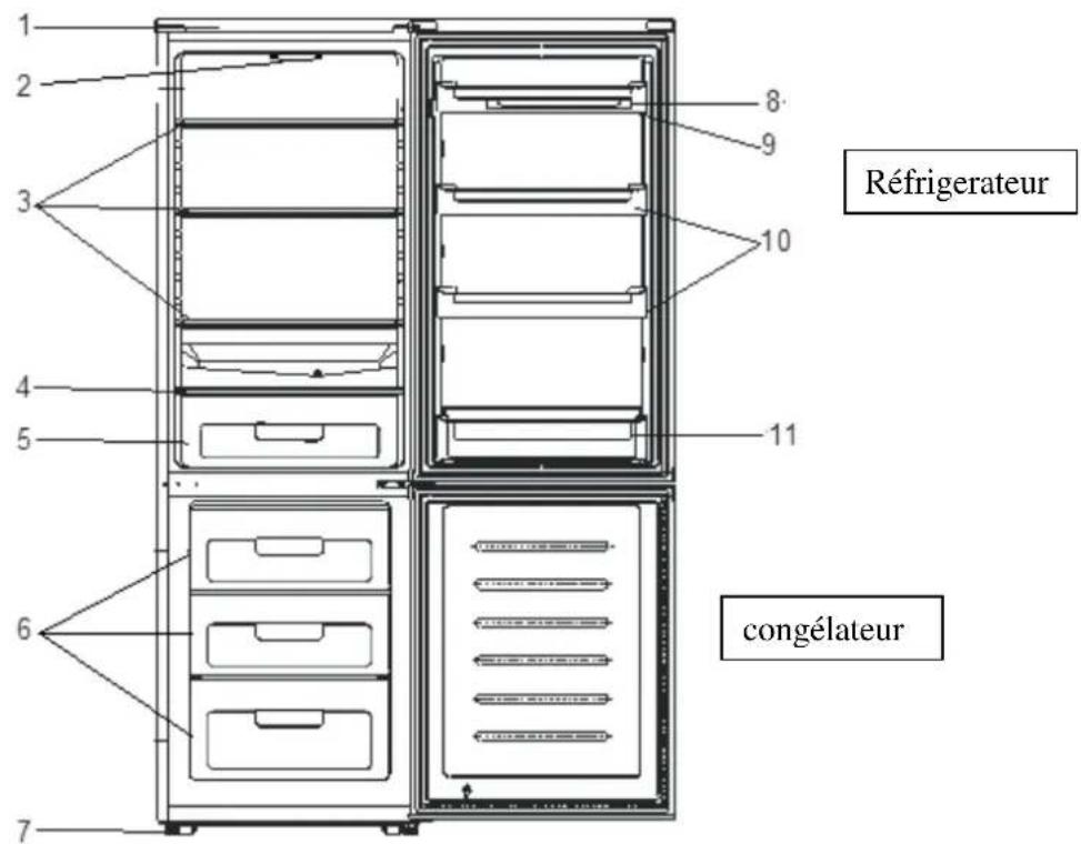 1 2 3 4 5 6 7 8 9 10 11 Réfrigerateur congélateur