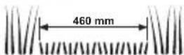 Grizzly BRM4615-22A E-Start - Symboles apposés sur l'appareil - 10