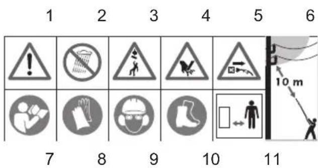 Grizzly EHS 460-2 T - Symbols on the Equipment - 1
