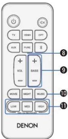 DENON DHT-S218 - Contenu Connexions Lecture Réglages Conseils Annexe - 1