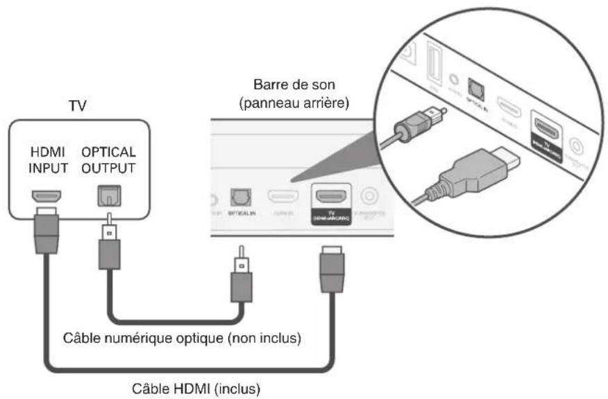 DENON DHT-S218 - Téléviseur équipé d'un connecteur HDMI et incompatible avec la fonction eARC ou ARC / un téléviseur équipé d'un connecteur numérique optique - 1