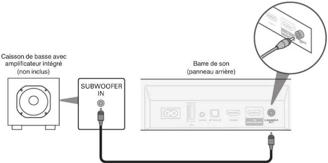 DENON DHT-S218 - Connexion d'un subwoofer externe - 1