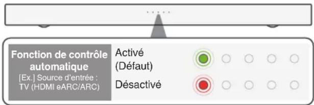 DENON DHT-S218 - Mise sous tension automatique en fonction de la lecture de l'appareil (fonction de contrôle de la mise sous tension automatique) - 1