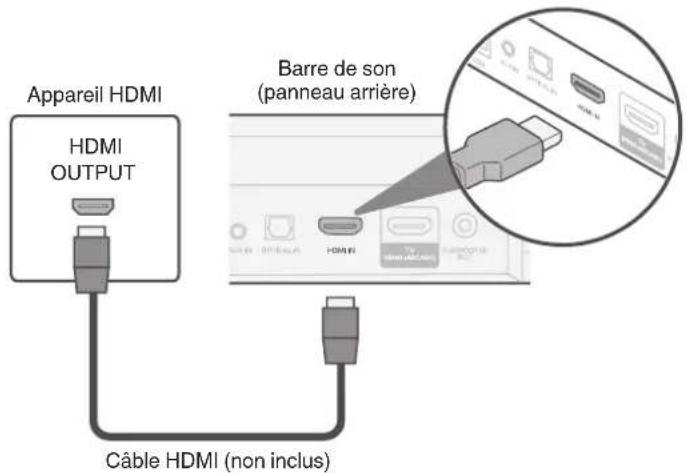 DENON DHT-S218 - Connexion d'un appareil HDMI - 1