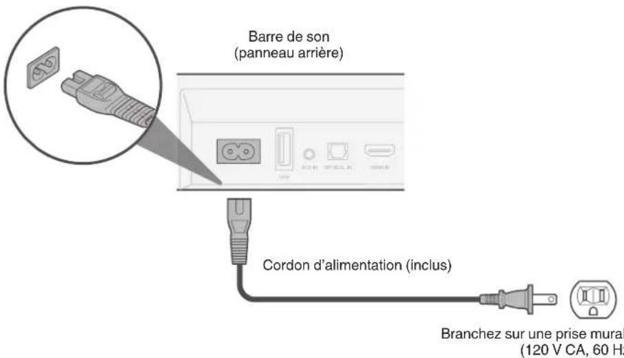 DENON DHT-S218 - Connexion du cordon d'alimentation - 1