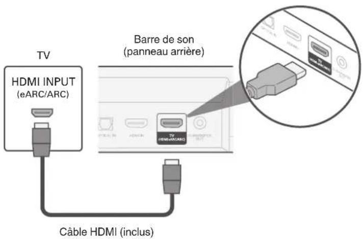 DENON DHT-S218 - Téléviseur équipé d'un connecteur HDMI et compatible avec l'eARC (Enhanced Audio Return Channel) ou l'ARC (Audio Return Channel) - 1