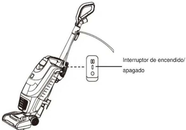 Vacmaster Captura UB0302E - Uso de su aspiradora de pie - 5
