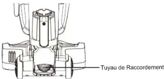Vacmaster Captura UB0302E - Vérification de la présence d'obstructions dans le tuyau de raccordement: - 1