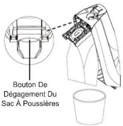 Vacmaster Captura UB0302E - Remplacement Du Sac À Poussière - 2