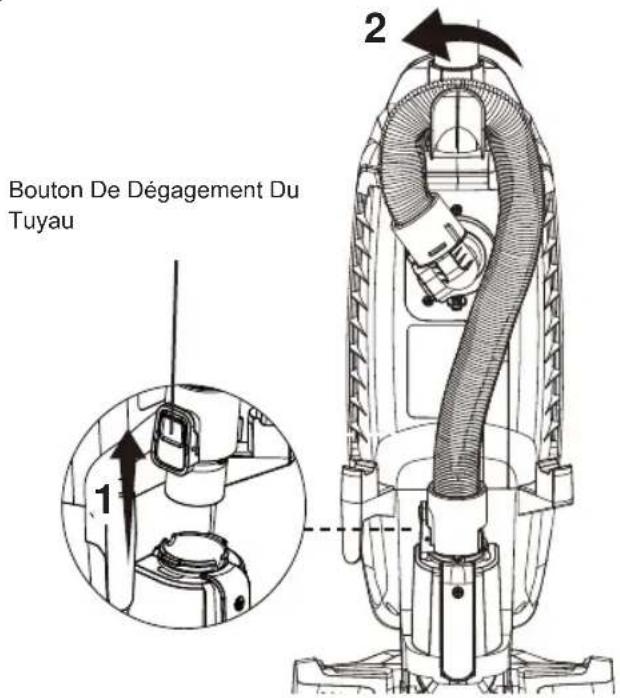 Vacmaster Captura UB0302E - Utilisation de votre aspirateur avec ses accessoire - 1