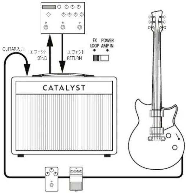 LINE 6 Catalyst CX 200 - エフェクトペダルの接続 - 2