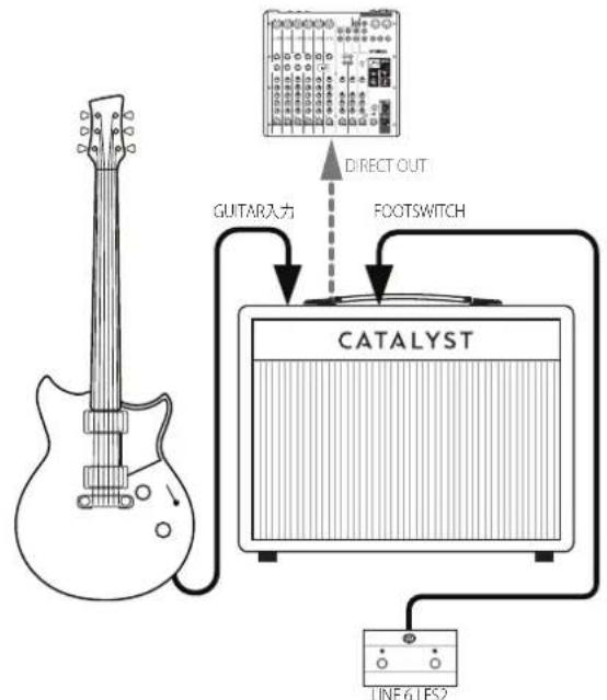 GUITAR入力 DIRECT OUT FOOTSWITCH CATALYST LINE 6 LFS2