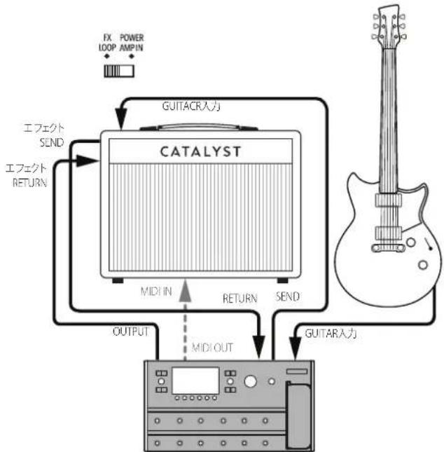 LINE 6 Catalyst CX 200 - コンピュータの接続 - 1
