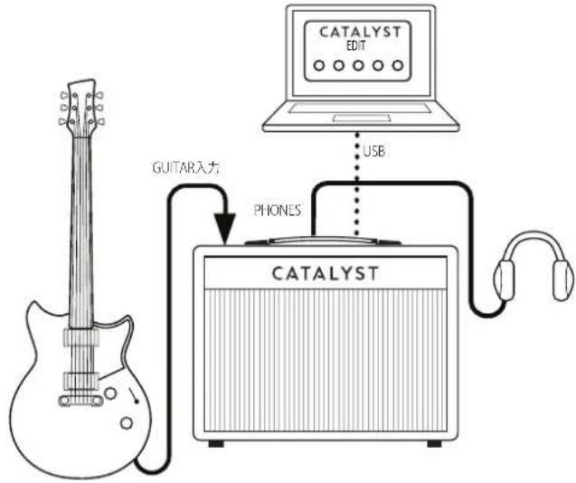 GUITAR入方 PHONES CATALYST EDIT USB CATALYST