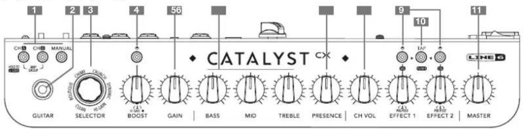 1 2 3 4 56 9 10 11 CH CH MANUAL CHI CHI GUITAR CHI CHI MANUAL CHM CHNCH SELECTOR CALE 15.5mm BOOST GAIN BASS MID TREBLE PRESENCE CH VOL EFFECT 1 EFFECT 2 MASTER CATALYST CX