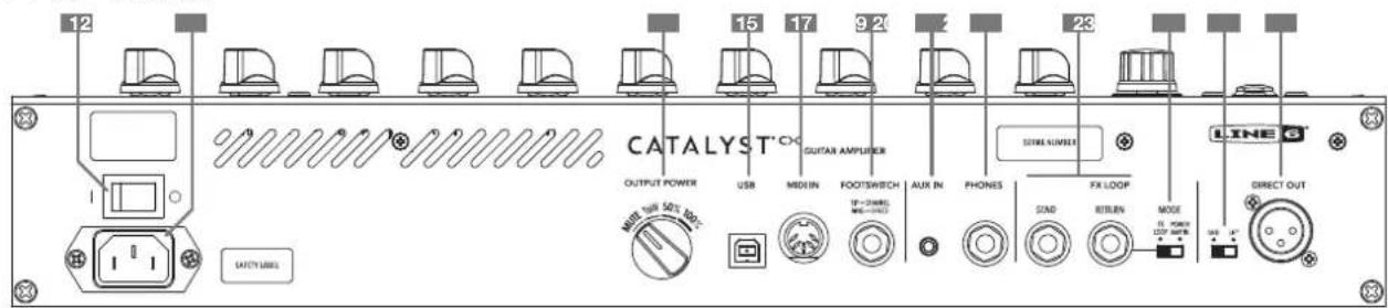 12 15 17 9 2 23 CATALYST® GUITAR AMPLIFIER OUTPUT POWER USB MIDIN FOOTSWITCH AUX IN PHONES LINE G FX LOOP SIDE SUFFER MODE MAIN 50% OFF MODE RETURN MODE DIRECT OUT SATTY LIME