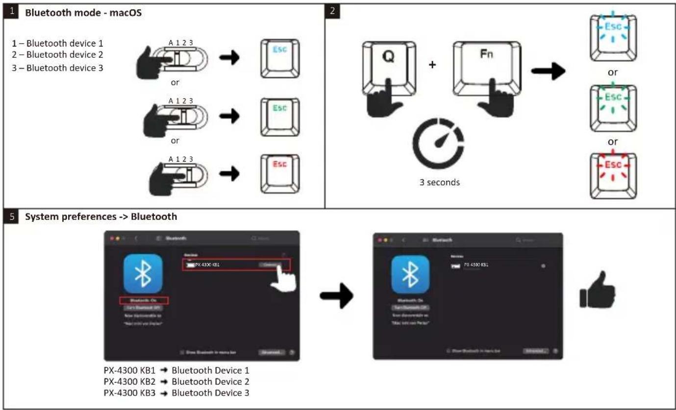 Perixx PX-4300 - How do you connect PX-4300? - 20