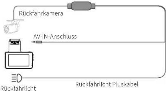AZDome M63 - Installation der hinteren Kamera - 2