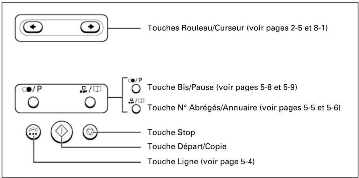 CANON FAX-B140 - FAX-B120/B115 - 1