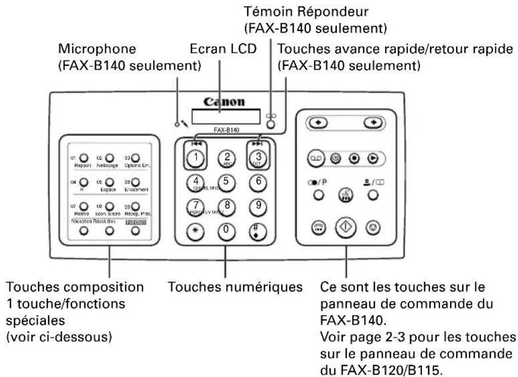 CANON FAX-B140 - Commandes du fax — le panneau de commande - 1