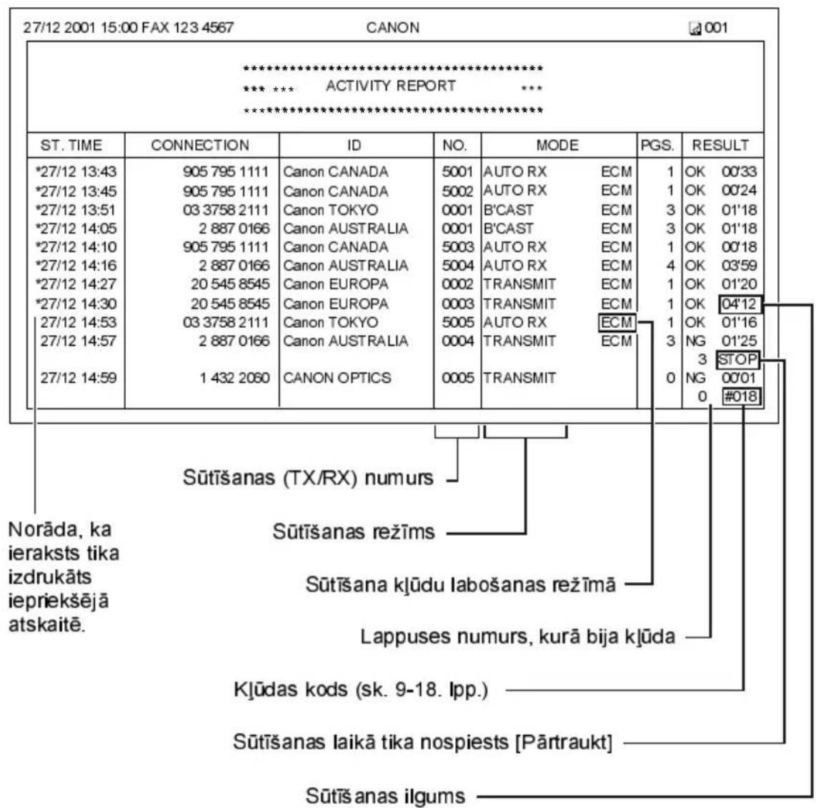 CANON FAX-B160 - Veikto darbību atskaite - 1