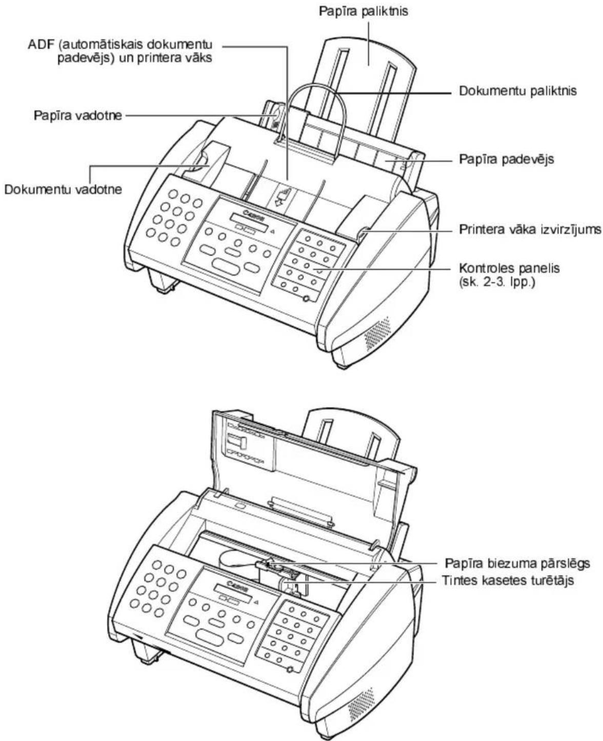 CANON FAX-B160 - Faksa iekārtas galvenās sastāvdaļas - 1
