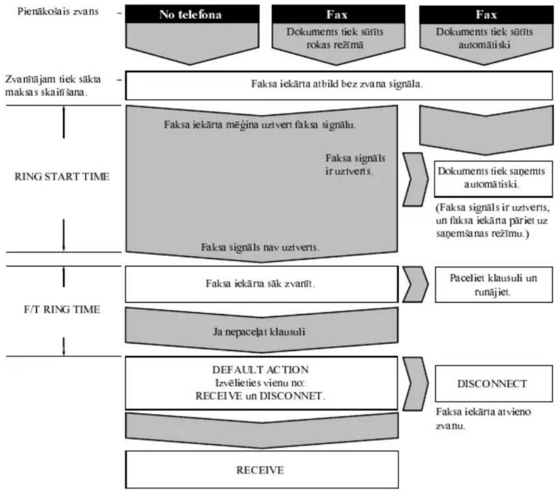 CANON FAX-B160 - 1 - 3