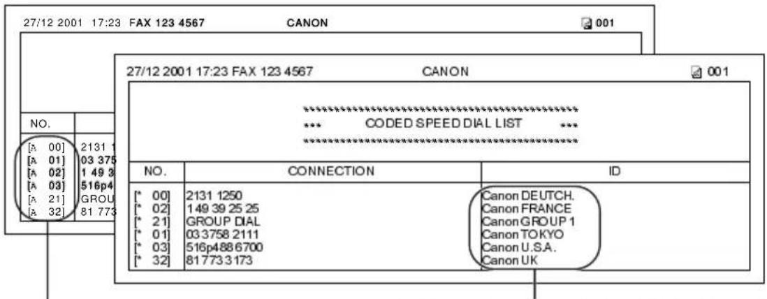 CANON FAX-B160 - Kodētās numuru sastādīšanas saraksts - 1