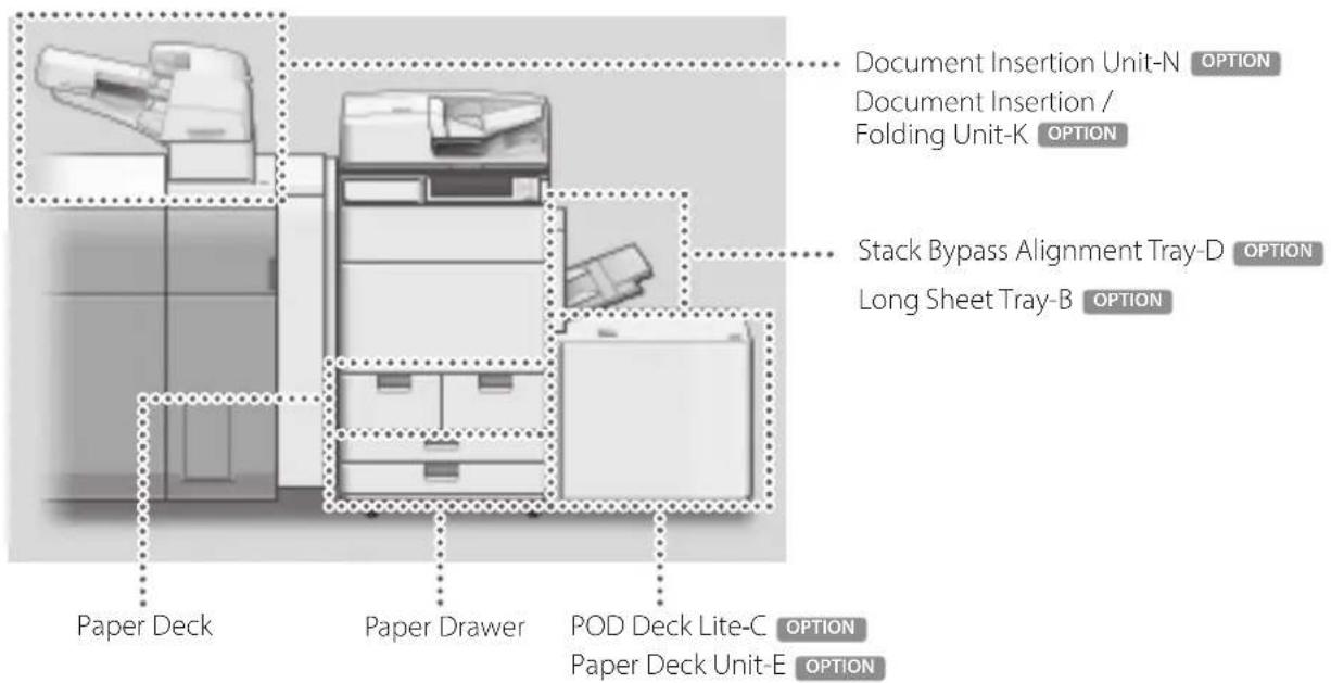 CANON imagePRESS C165 - Paper Source - 1