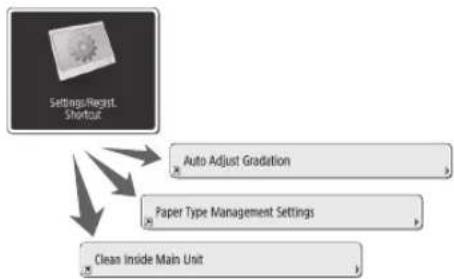 CANON imagePRESS C165 - Quick Access to Frequently Used Settings - 1