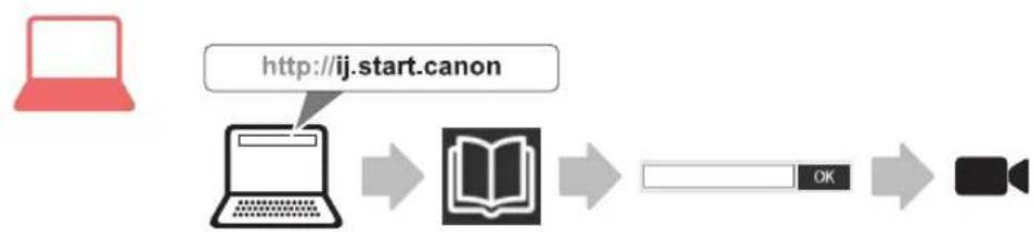 CANON PIXMA G4411 - 1