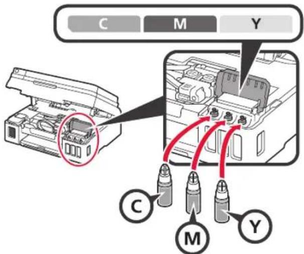 CANON PIXMA G4411 - Versement de l'encre - 9