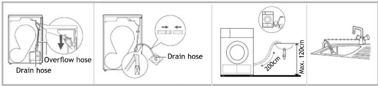 INVENTUM VDW8020W - INSTALLING THE EXTERNAL DRAINAGE HOSE - 1