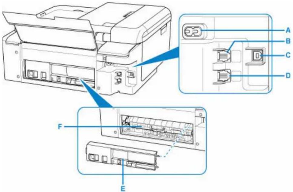 CANON PIXMA TR7650 - Face arrière - 1