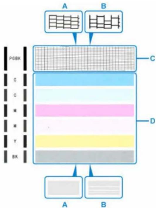 CANON PIXMA TR7650 - Examen du motif de vérification des buses - 1