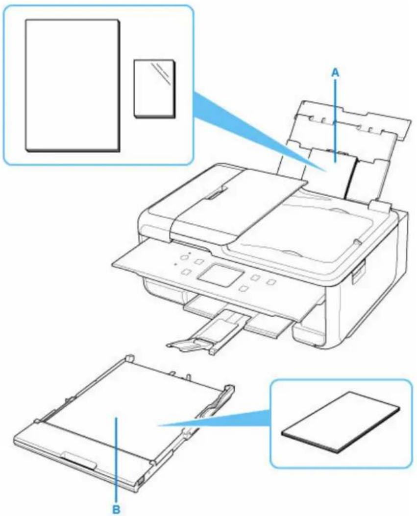 CANON PIXMA TR7650 - Sources de papier - 1