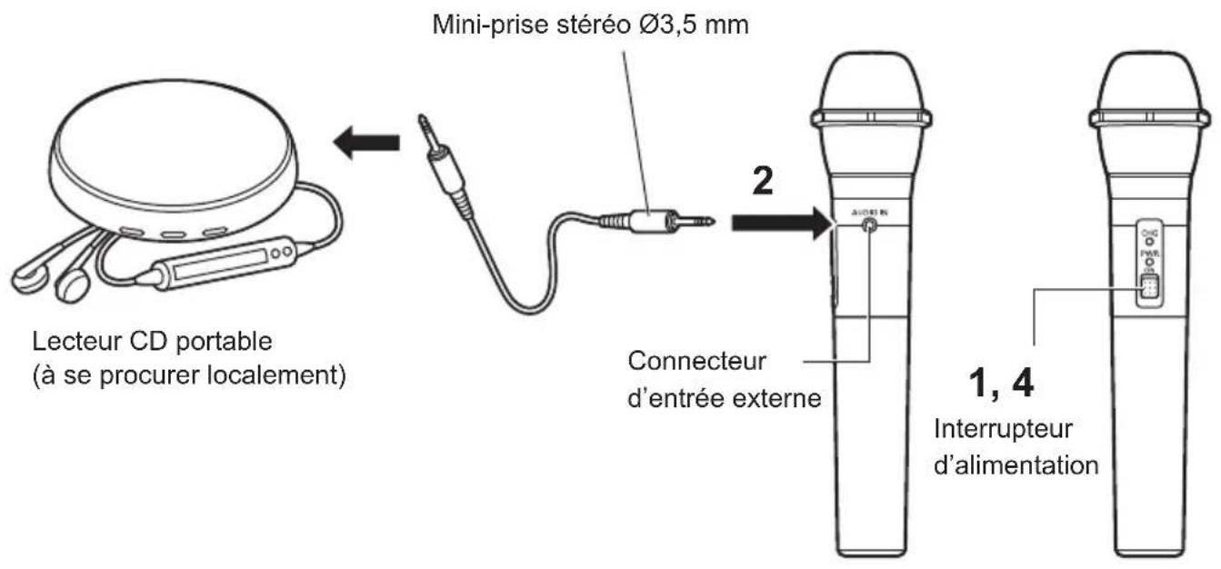 Lecteur CD portable (à se procurer localement) Mini-prise stéréo Ø3,5 mm Connecteur d'entrée externe 2 1, 4 Interrupteur d'alimentation