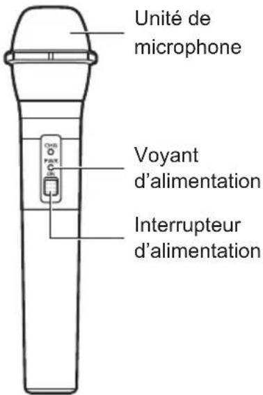 Unité de microphone Voyant d'alimentation Interrupteur d'alimentation