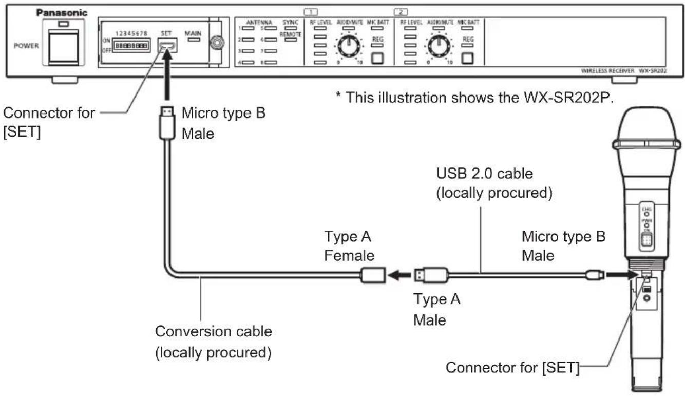 PANASONIC WX-ST200P - Connect the microphone to the wireless receiver / extension receiver - 1